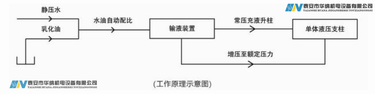 水力升柱器星空官方网站图_副本.png